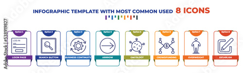 infographic template with outline icons. thin line icons such as login page, search button, business continuity, arrrow, oncology, crowdfunding, overweight, establish editable vector. can be used