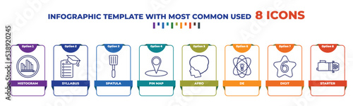 infographic template with outline icons. thin line icons such as histogram, syllabus, spatula, pin map, afro, de, digit, starter editable vector. can be used for web, mobile, info graph.