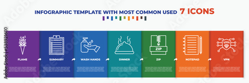 infographic template with outline icons. thin line icons such as flame, summary, wash hands, dinner, zip, notepad, vpn editable vector. can be used for web, mobile, info graph.