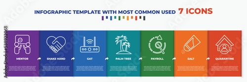 infographic template with outline icons. thin line icons such as mentor, shake hand, gat, palm tree, payroll, salt, quarantine editable vector. can be used for web, mobile, info graph.