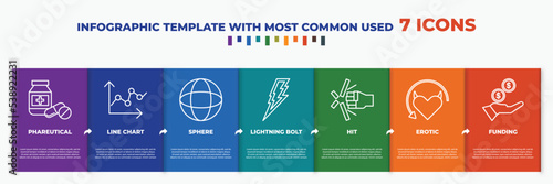 infographic template with outline icons. thin line icons such as phareutical, line chart, sphere, lightning bolt, hit, erotic, funding editable vector. can be used for web, mobile, info graph.