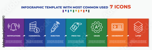 infographic template with outline icons. thin line icons such as notifications, commercial, injection, price tag, grade, membership, layer editable vector. can be used for web, mobile, info graph.