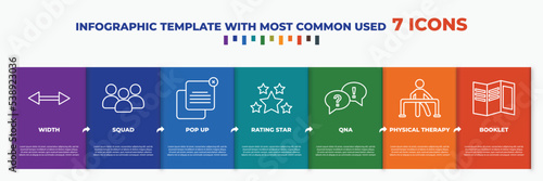 infographic template with outline icons. thin line icons such as width, squad, pop up, rating star, qna, physical therapy, booklet editable vector. can be used for web, mobile, info graph.