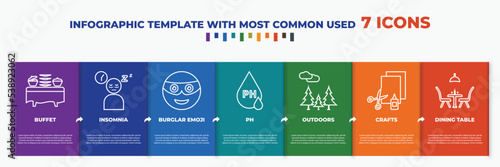 infographic template with outline icons. thin line icons such as buffet, insomnia, burglar emoji, ph, outdoors, crafts, dining table editable vector. can be used for web, mobile, info graph.