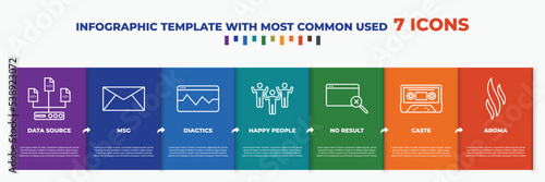 infographic template with outline icons. thin line icons such as data source, msg, diagtics, happy people, no result, caste, aroma editable vector. can be used for web, mobile, info graph.