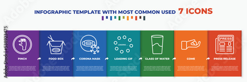 infographic template with outline icons. thin line icons such as pinch, food box, corona mask, loading gif, glass of water, come, press release editable vector. can be used for web, mobile, info