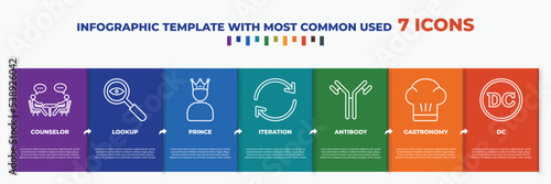 infographic template with outline icons. thin line icons such as counselor, lookup, prince, iteration, antibody, gastronomy, dc editable vector. can be used for web, mobile, info graph.