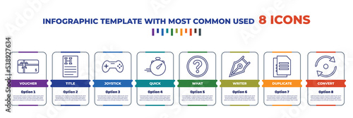 infographic template with outline icons. thin line icons such as voucher, title, joystick, quick, what, writer, duplicate, convert editable vector. can be used for web, mobile, info graph.