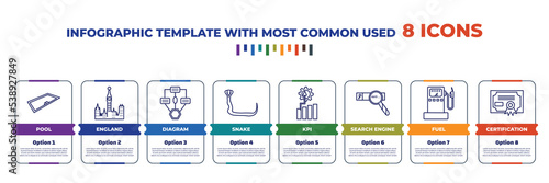 infographic template with outline icons. thin line icons such as pool, england, diagram, snake, kpi, search engine, fuel, certification editable vector. can be used for web, mobile, info graph.