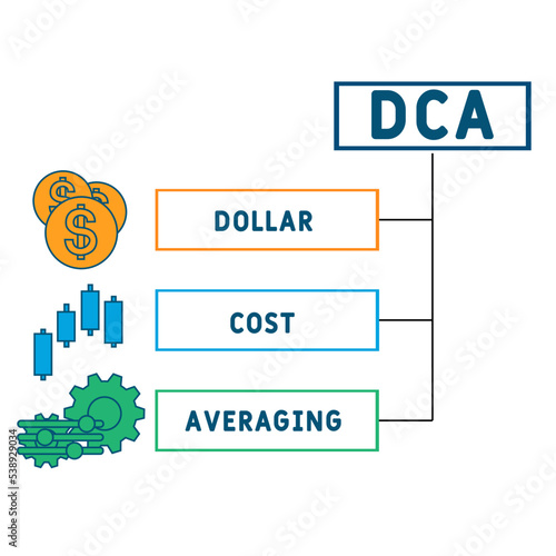 DCA - Dollar cost averaging acronym. business concept background. vector illustration concept with keywords and icons. lettering illustration with icons for web banner, flyer, landing pag