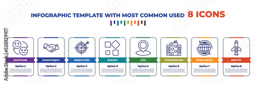 infographic template with outline icons. thin line icons such as emotions, commitment, objectives, widget, geo, corporation, worldwide, deploy editable vector. can be used for web, mobile, info