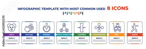 infographic template with outline icons. thin line icons such as koala, applause, internal, people connection, compress, concentration, bulk, karate editable vector. can be used for web, mobile,