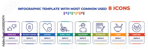 infographic template with outline icons. thin line icons such as good bad, security system, lifetime, wheel chair, adolescent, journalism, curry, everyone editable vector. can be used for web,