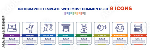 infographic template with outline icons. thin line icons such as wi-fi, perform, robotic arm, district, learner, stohache, acceleration, scheduling editable vector. can be used for web, mobile, info
