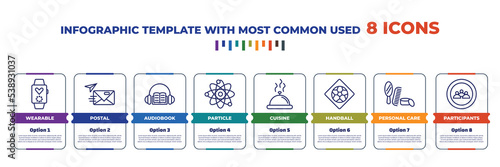 infographic template with outline icons. thin line icons such as wearable, postal, audiobook, particle, cuisine, handball, personal care, participants editable vector. can be used for web, mobile,