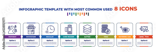 infographic template with outline icons. thin line icons such as pathway, bookstore, regular, card reader, buffer, tires, watering can, send . thin editable vector. can be used for web, mobile, info