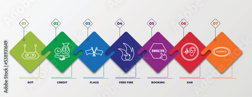 infographic template with outline icons. thin line icons such as bot, credit, flags, free fire, booking, ear, editable vector. can be used for web, mobile, info graph.