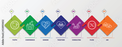 infographic template with outline icons. thin line icons such as tooth, conference, gender, together, consulting, flow, air editable vector. can be used for web, mobile, info graph.