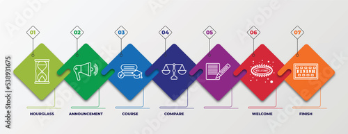 infographic template with outline icons. thin line icons such as hourglass, announcement, course, compare, , welcome, finish editable vector. can be used for web, mobile, info graph.