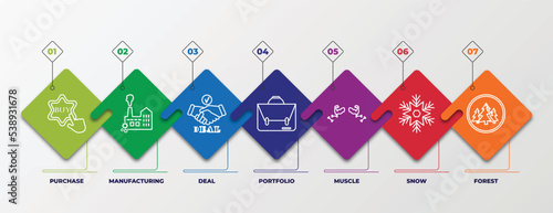 infographic template with outline icons. thin line icons such as purchase, manufacturing, deal, portfolio, muscle, snow, forest editable vector. can be used for web, mobile, info graph.