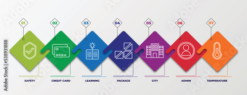 infographic template with outline icons. thin line icons such as safety, credit card, learning, package, city, admin, temperature editable vector. can be used for web, mobile, info graph.