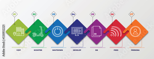 infographic template with outline icons. thin line icons such as visit, scooter, shutdown, develop, db, feed, persona editable vector. can be used for web, mobile, info graph.