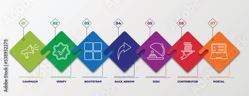 infographic template with outline icons. thin line icons such as campaign, verify, bootstrap, back arrow, dish, contributor, portal editable vector. can be used for web, mobile, info graph.