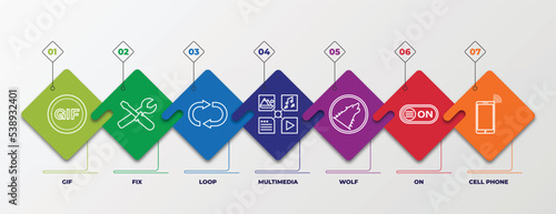 infographic template with outline icons. thin line icons such as gif, fix, loop, multimedia, wolf, on, cell phone editable vector. can be used for web, mobile, info graph.