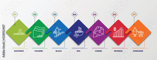 infographic template with outline icons. thin line icons such as swimming, folders, black, spa, cheese, revenue, consumer editable vector. can be used for web, mobile, info graph.
