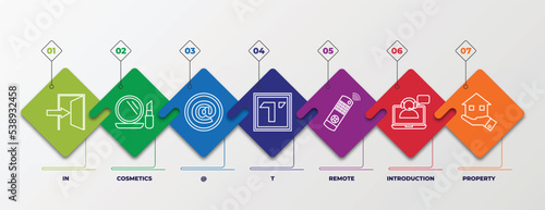 infographic template with outline icons. thin line icons such as in, cosmetics, @, t, remote, introduction, property editable vector. can be used for web, mobile, info graph.