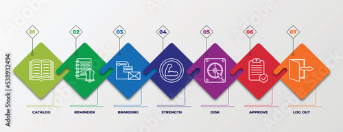 infographic template with outline icons. thin line icons such as catalog, reminder, branding, strength, disk, approve, log out editable vector. can be used for web, mobile, info graph.
