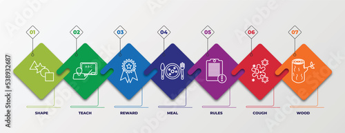 infographic template with outline icons. thin line icons such as shape, teach, reward, meal, rules, cough, wood editable vector. can be used for web, mobile, info graph.