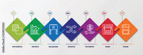 infographic template with outline icons. thin line icons such as difference, metrics, billboard, shuffle, payments, week, stand editable vector. can be used for web, mobile, info graph.