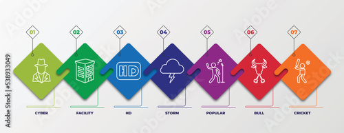 infographic template with outline icons. thin line icons such as cyber, facility, hd, storm, popular, bull, cricket editable vector. can be used for web, mobile, info graph.