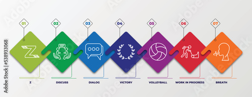 infographic template with outline icons. thin line icons such as z, discuss, dialog, victory, volleyball, work in progress, breath editable vector. can be used for web, mobile, info graph.