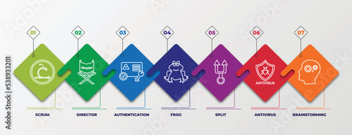 infographic template with outline icons. thin line icons such as scrum, director, authentication, frog, split, antivirus, brainstorming editable vector. can be used for web, mobile, info graph.