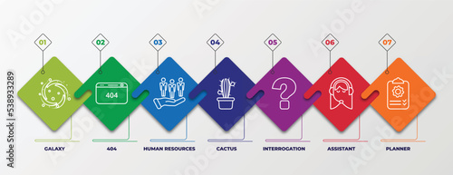 infographic template with outline icons. thin line icons such as galaxy, 404, human resources, cactus, interrogation, assistant, planner editable vector. can be used for web, mobile, info graph.