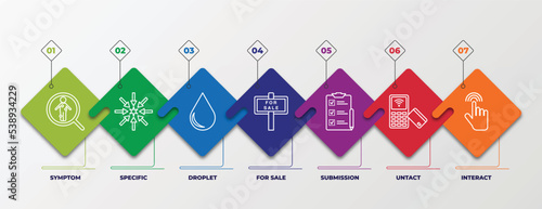 infographic template with outline icons. thin line icons such as symptom, specific, droplet, for sale, submission, untact, interact editable vector. can be used for web, mobile, info graph.