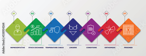 infographic template with outline icons. thin line icons such as representative, stock exchange, temperature check, lingerie, conditions, orthopedic, prisoner editable vector. can be used for web,