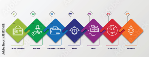 infographic template with outline icons. thin line icons such as notice board, recieve, documents folder, knob, wise, ugly face, rhombus editable vector. can be used for web, mobile, info graph.