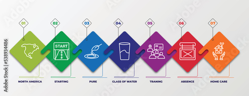 infographic template with outline icons. thin line icons such as north america, starting, pure, glass of water, traning, absence, home care editable vector. can be used for web, mobile, info graph.