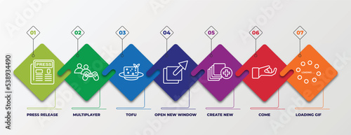 infographic template with outline icons. thin line icons such as press release, multiplayer, tofu, open new window, create new, come, loading gif editable vector. can be used for web, mobile, info