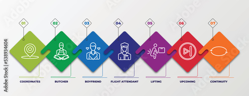 infographic template with outline icons. thin line icons such as coordinates, butcher, boyfriend, flight attendant, lifting, upcoming, continuity editable vector. can be used for web, mobile, info