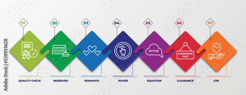infographic template with outline icons. thin line icons such as quality check, reserved, romantic, hover, equation, clearance, csr editable vector. can be used for web, mobile, info graph.