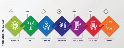 infographic template with outline icons. thin line icons such as electron, gsm, motivate, scientific, declaration, handover, letter c editable vector. can be used for web, mobile, info graph.