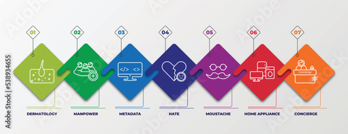 infographic template with outline icons. thin line icons such as dermatology, manpower, metadata, hate, moustache, home appliance, concierge editable vector. can be used for web, mobile, info graph.