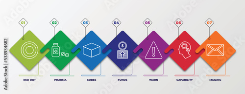 infographic template with outline icons. thin line icons such as red dot, pharma, cubes, funds, warn, capability, mailing editable vector. can be used for web, mobile, info graph.