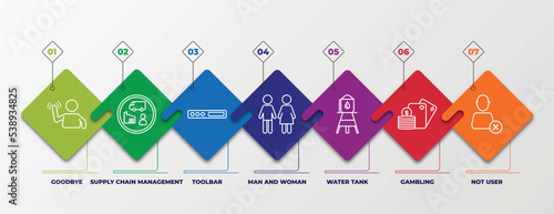 infographic template with outline icons. thin line icons such as goodbye, supply chain management, toolbar, man and woman, water tank, gambling, not user editable vector. can be used for web,