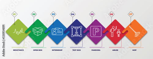 infographic template with outline icons. thin line icons such as resistance, open box, internship, text box, pandora, abuse, mop editable vector. can be used for web, mobile, info graph.
