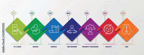 infographic template with outline icons. thin line icons such as pc game, beans, cereal, 360 degree, project manager, agility, ass editable vector. can be used for web, mobile, info graph.